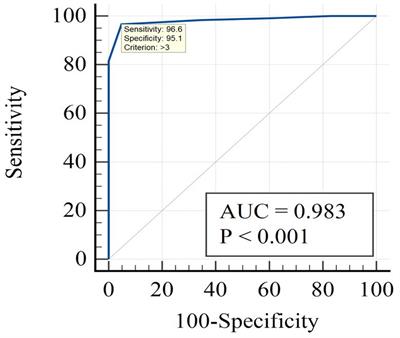 Translation and validation of the Chinese version of the Japan Frailty Scale
